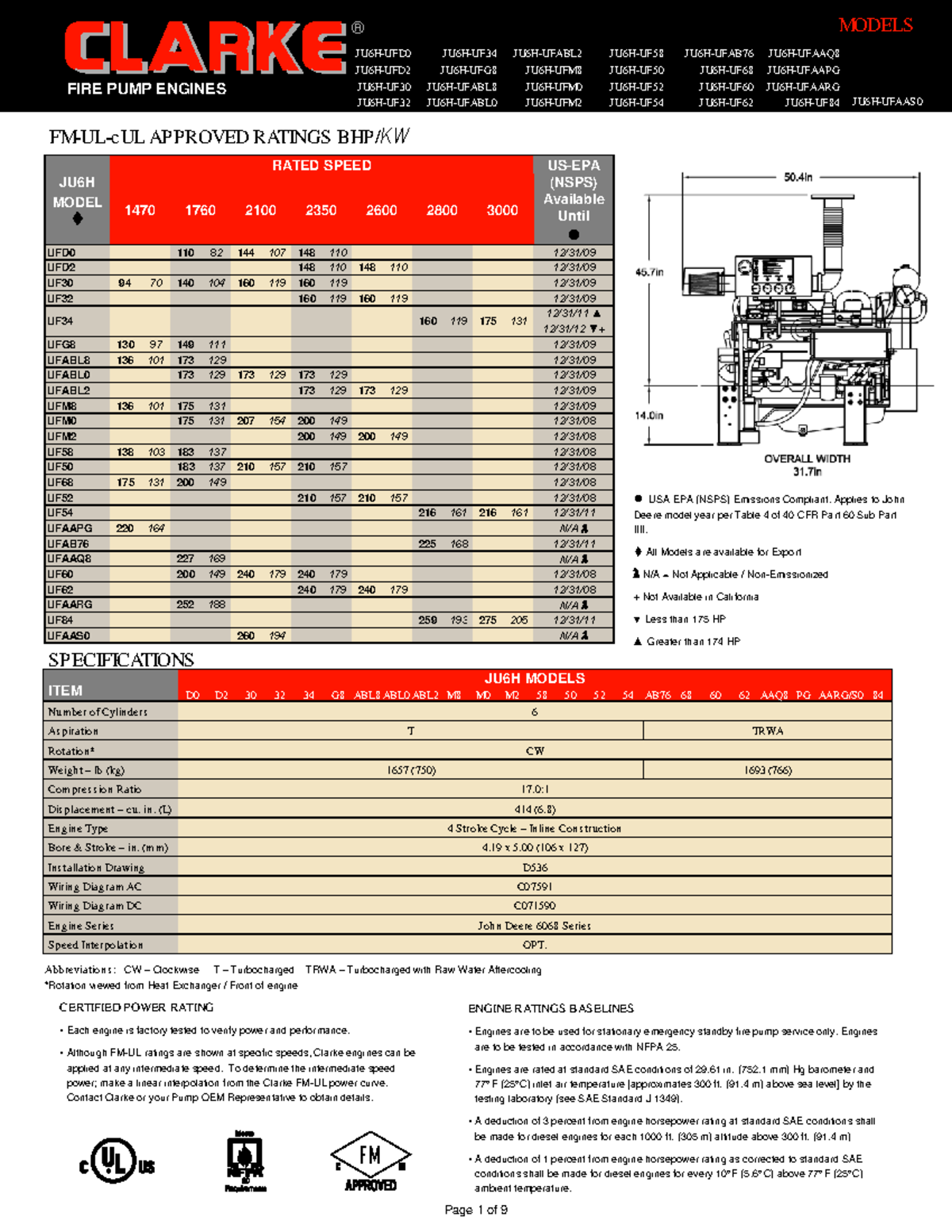 JU6H-UFABL0 Fire Pump Engine Specifications & Ratings Notes - Studocu