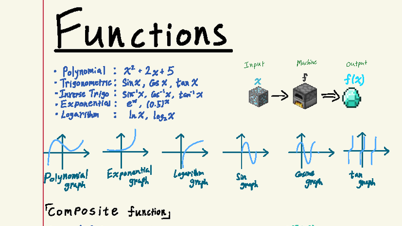 Functions Notes: Polynomial, Exponential, and Trigonometric Concepts ...