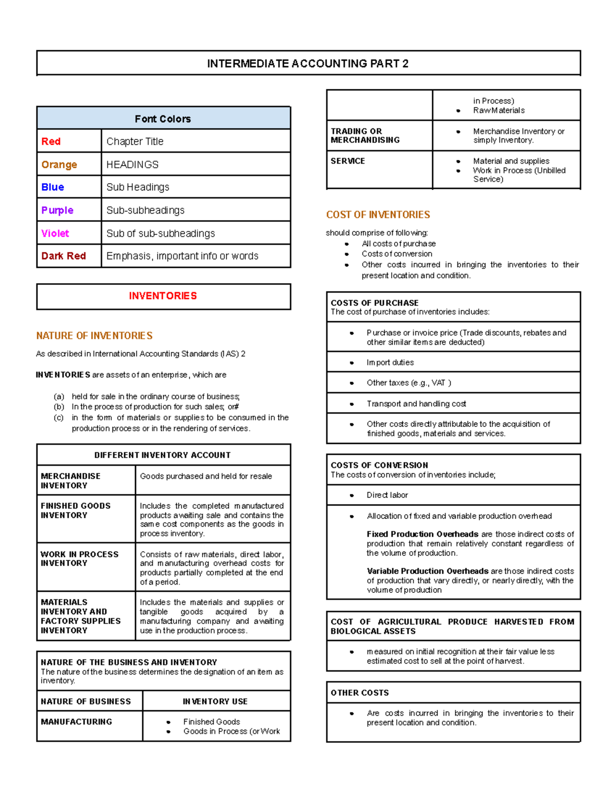 Intermediate Accounting Part 2: Comprehensive Inventory Review - Studocu