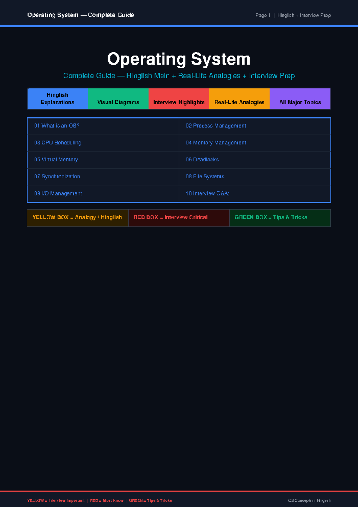 Operating System Complete Guide (OS) - Hinglish Interview Prep - Studocu