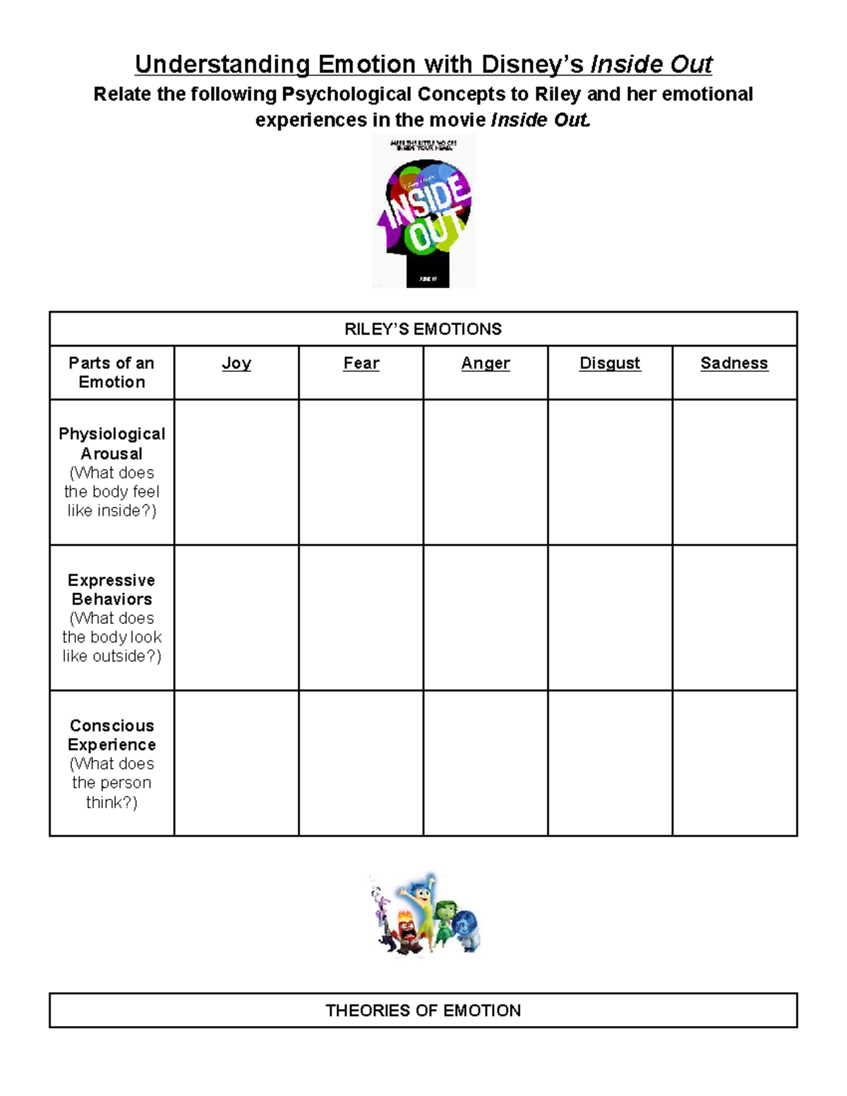 Inside Out: Psychological Concepts of Emotion in Riley's Journey - Studocu
