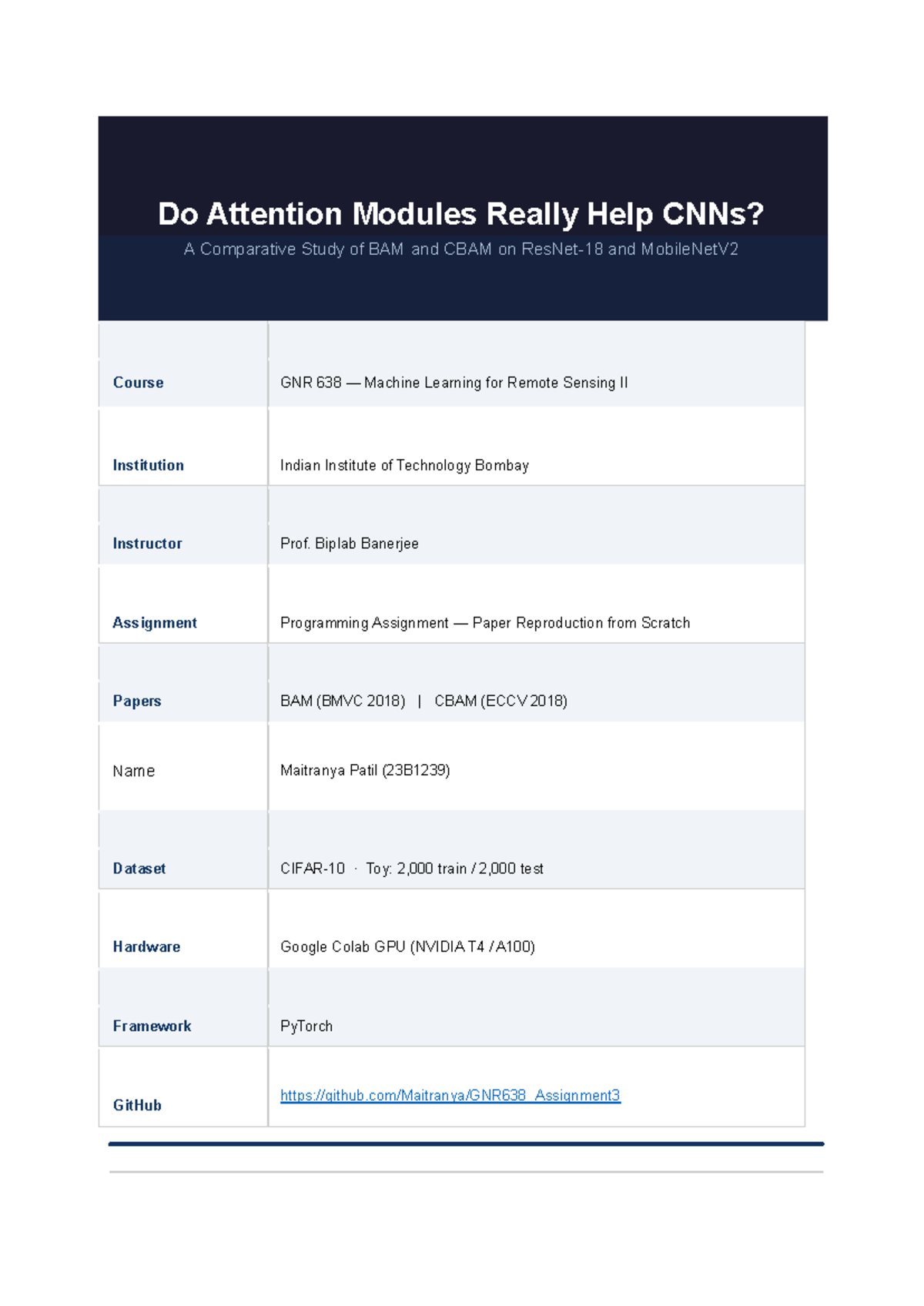 GNR 638 Assignment 3: Evaluating Attention Modules in CNNs - Studocu