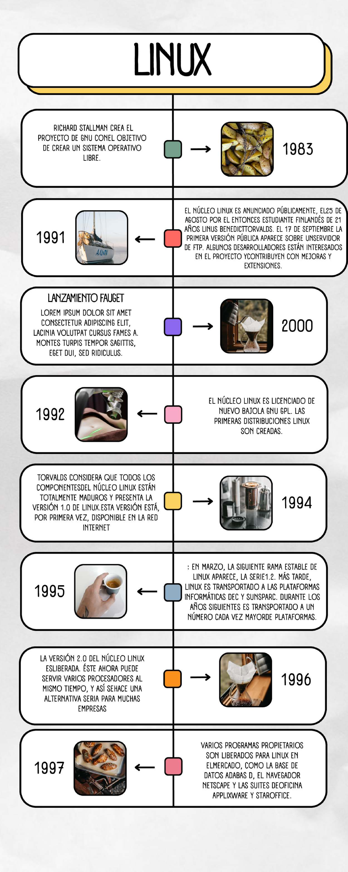 Línea del Tiempo de Linux - Apuntes sobre su Desarrollo y Evolución ...