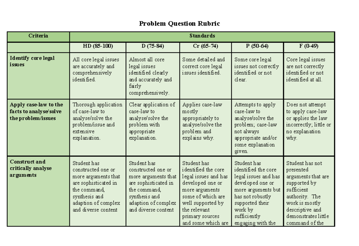 Problem Question Rubric - Problem Question Rubric Criteria Standards HD ...