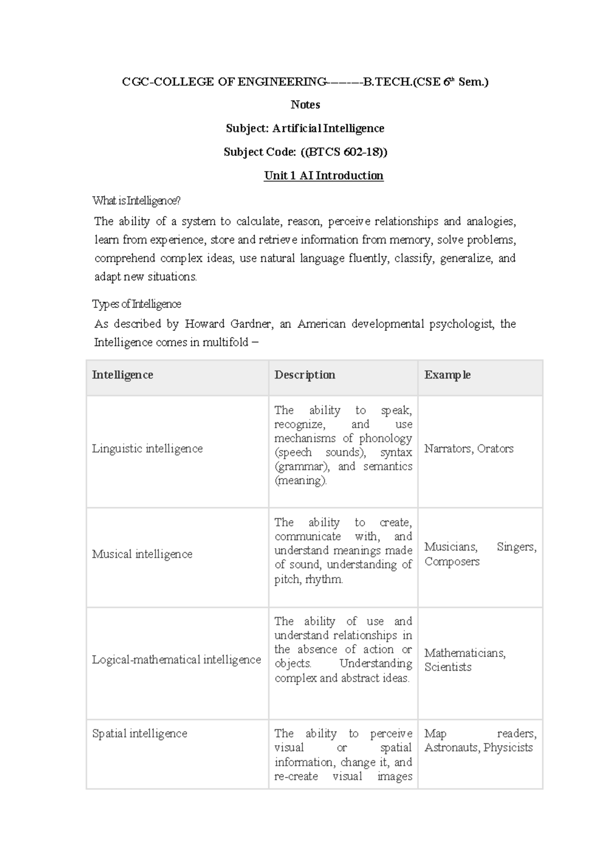6th Sem. BTCS - Unit 1: Introduction to Artificial Intelligence Notes ...