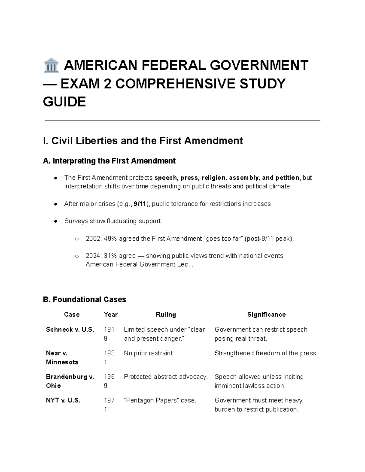 Exam 2 Comprehensive Review Guide for American Federal Government (GOVT ...