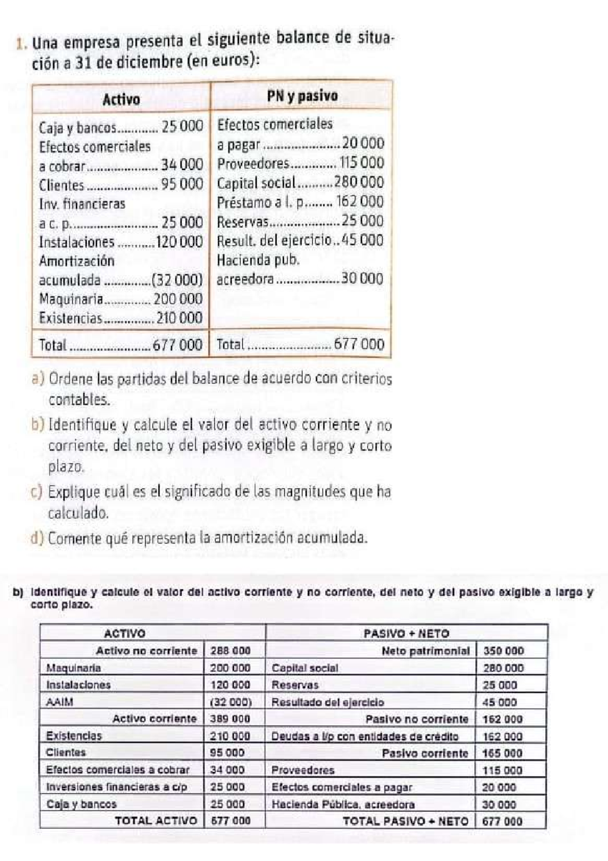 E1 - Balance y Cuentas de Resultados: Análisis Financiero - Studocu