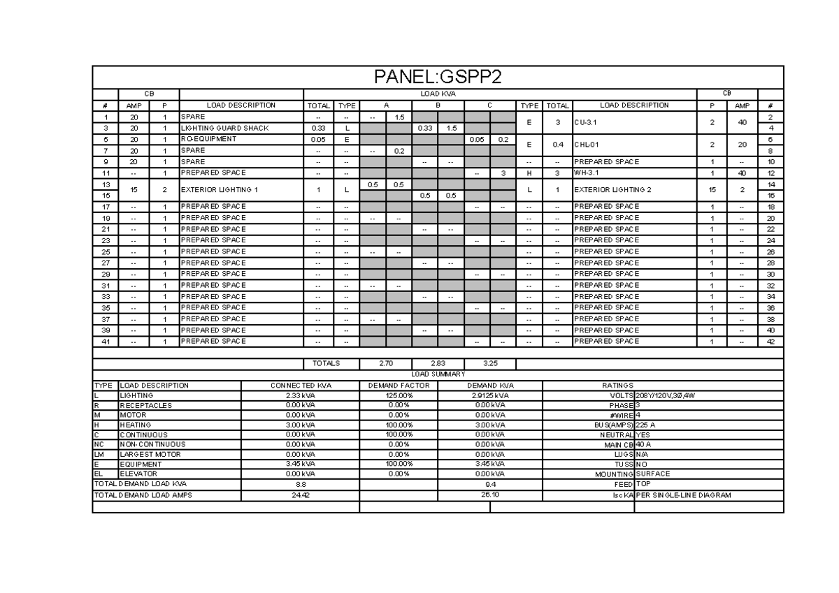 PANEL LOAD DESCRIPTION - GSPP2 Analysis Report - Studocu