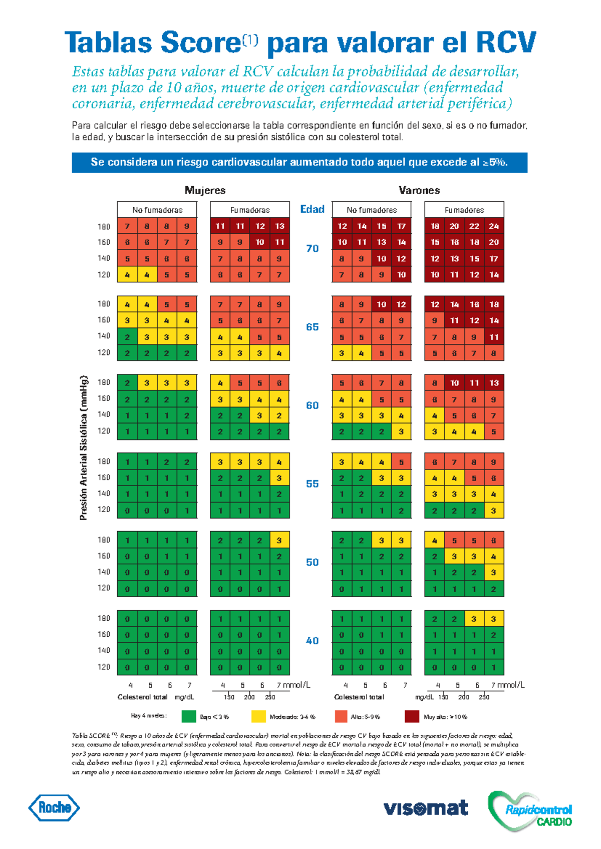 Tablas SCORE para Valorar el Riesgo Cardiovascular (RCV) - Studocu
