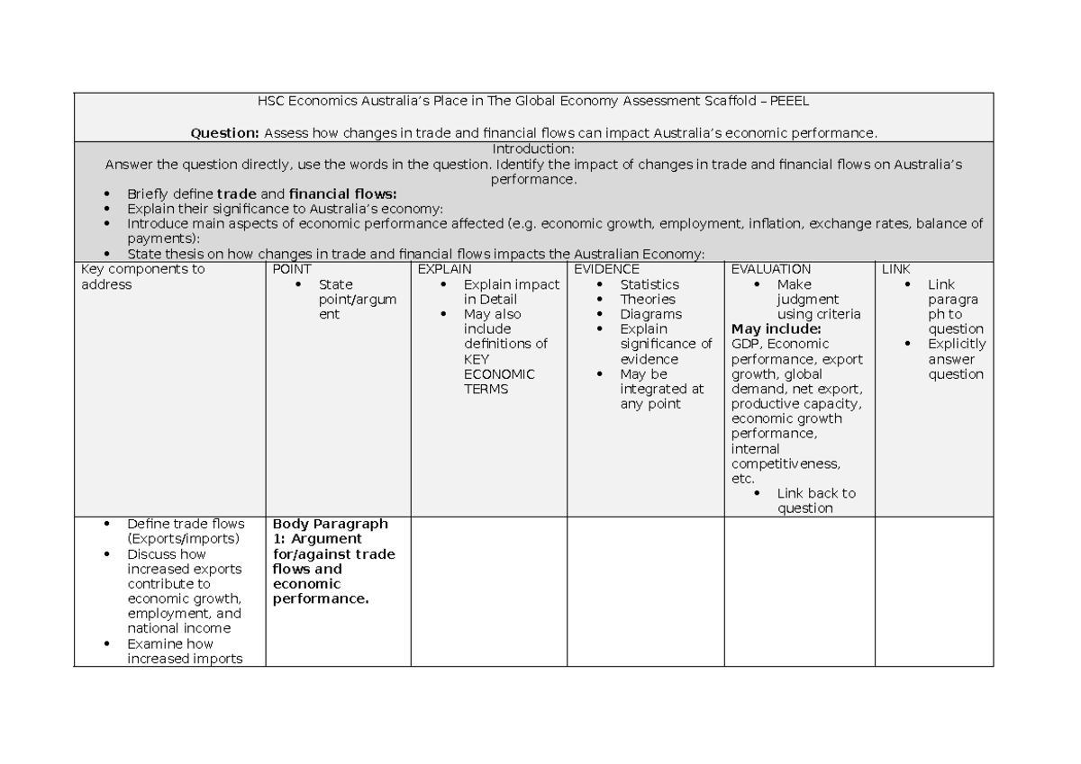 HSC Economics Assessment 2: Impact of Trade & Financial Flows on ...