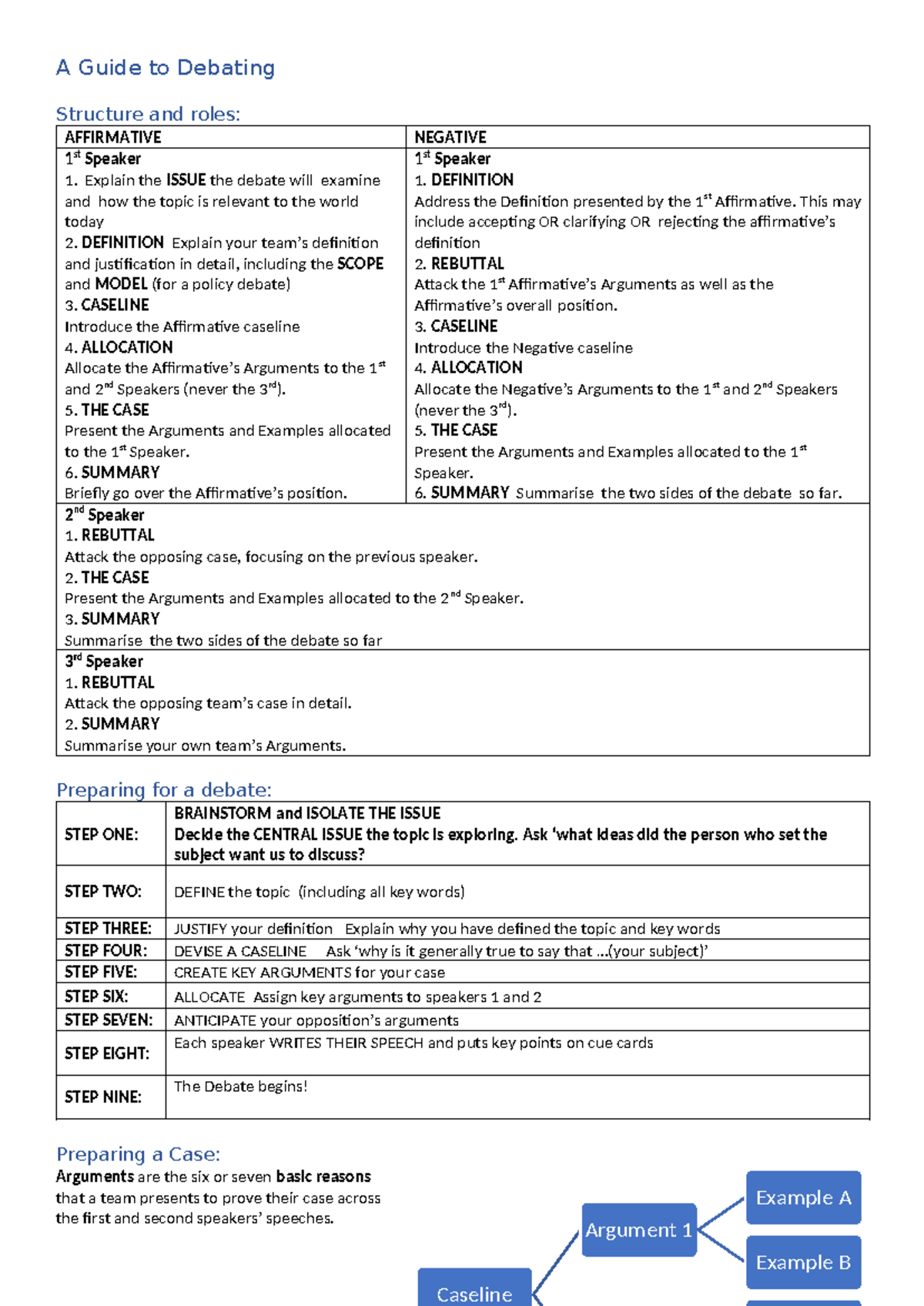 Guide to Debating Structure: Roles & Strategies (ENG101) - Studocu