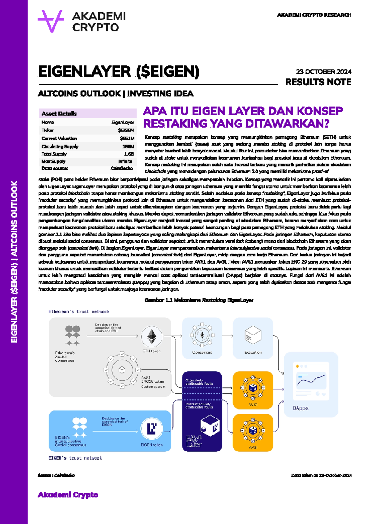AC Research - EIGENLAYER ($EIGEN) Restaking Analysis & Insights - Studocu