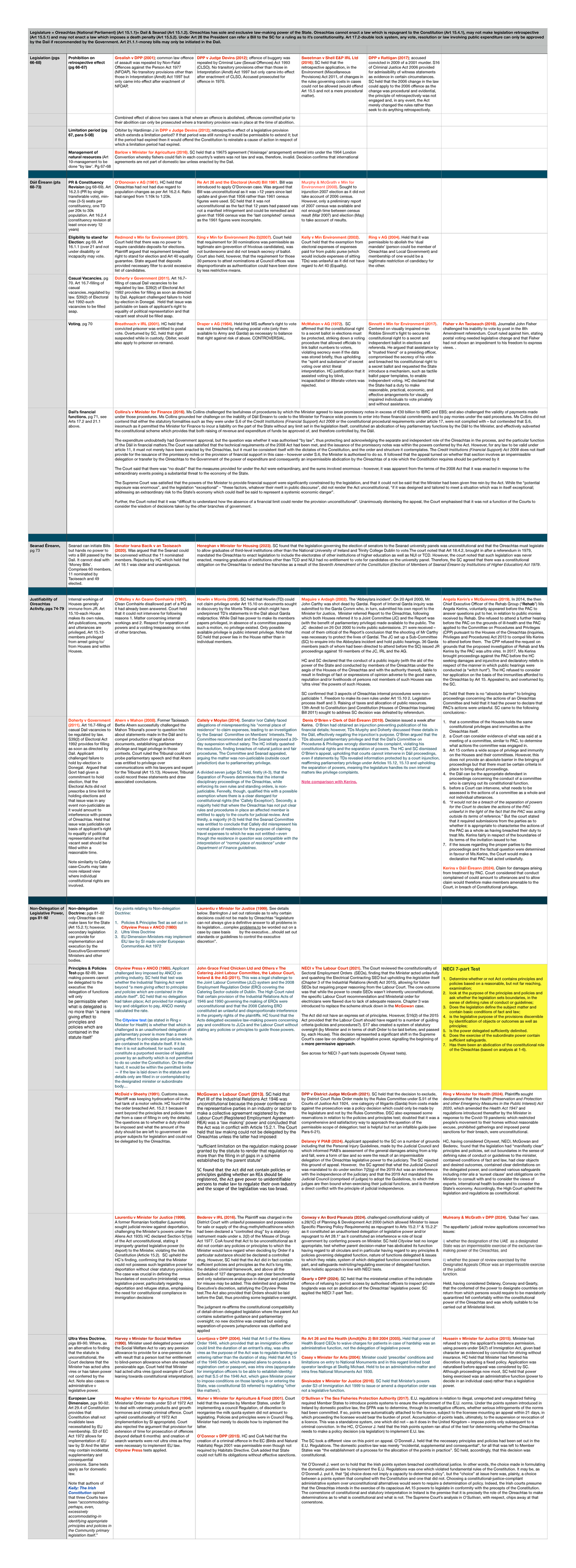 The Legislature and Legislative Power: Chapters 5 & 6 (Law 101) - Studocu