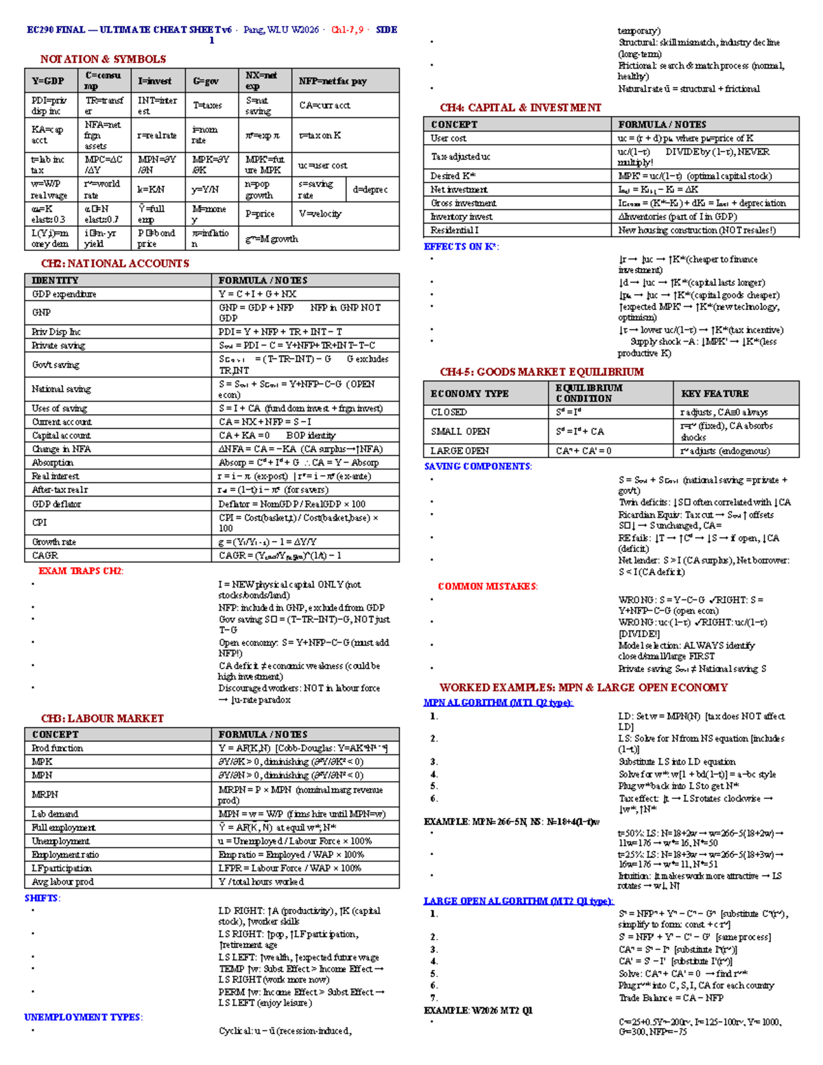 EC290 FINAL EXAM CHEAT SHEET v6 with Examples W2026 - Studocu