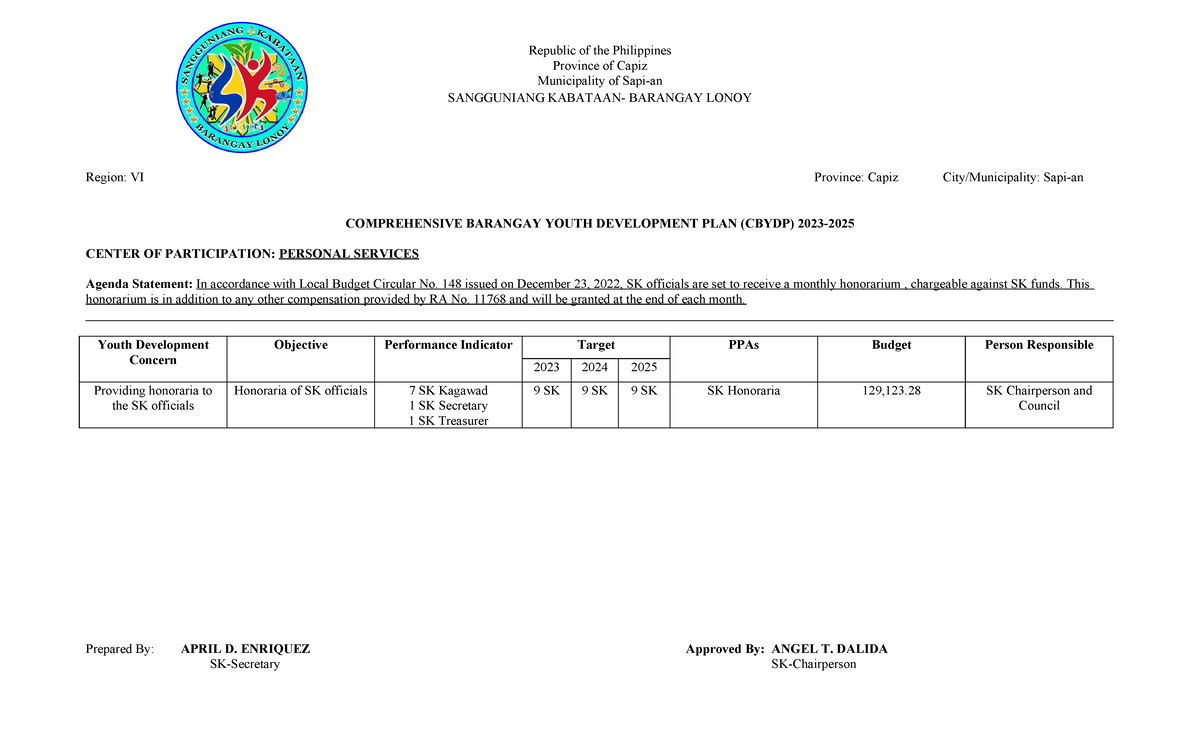 Comprehensive Barangay Youth Development Plan (CBYDP) 2023 Summary ...