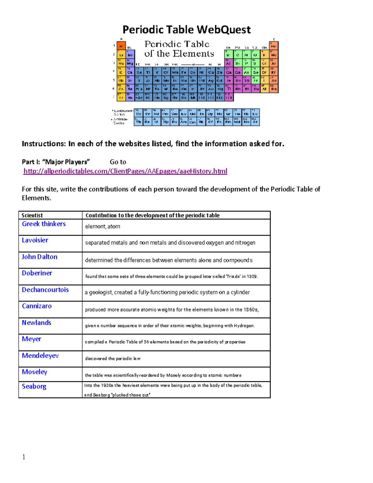 Kami Export - Periodic Table Web Quest - Periodic Table WebQuest ...