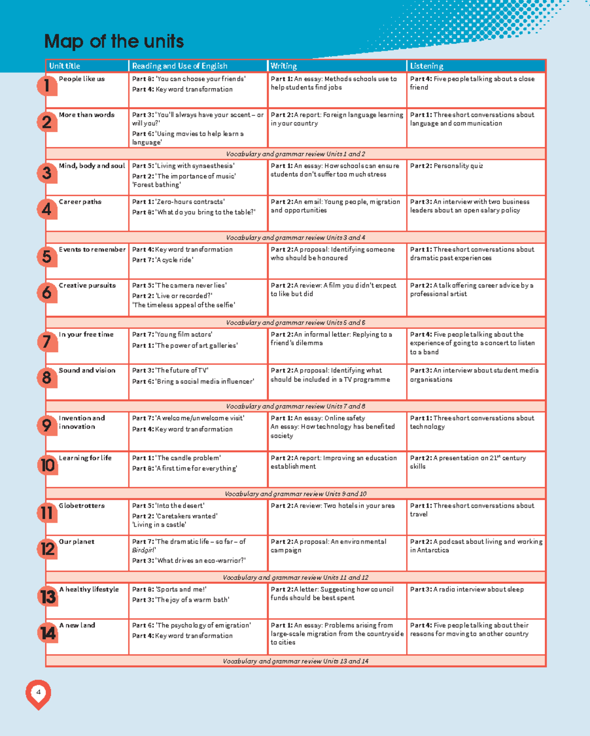 Complete Advanced To C - Descriptive document - Map of the units 4 Unit ...