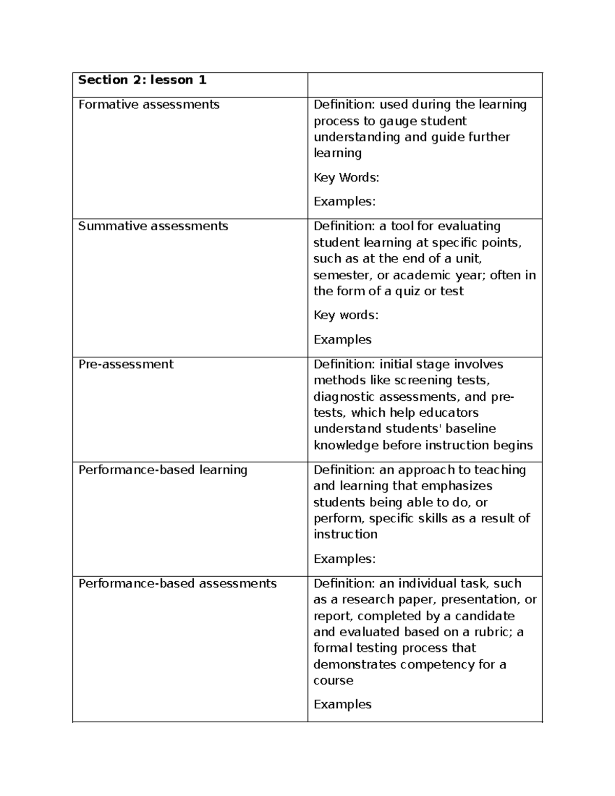 D658 Section 2-4: Comprehensive Study Notes on Assessment Strategies ...