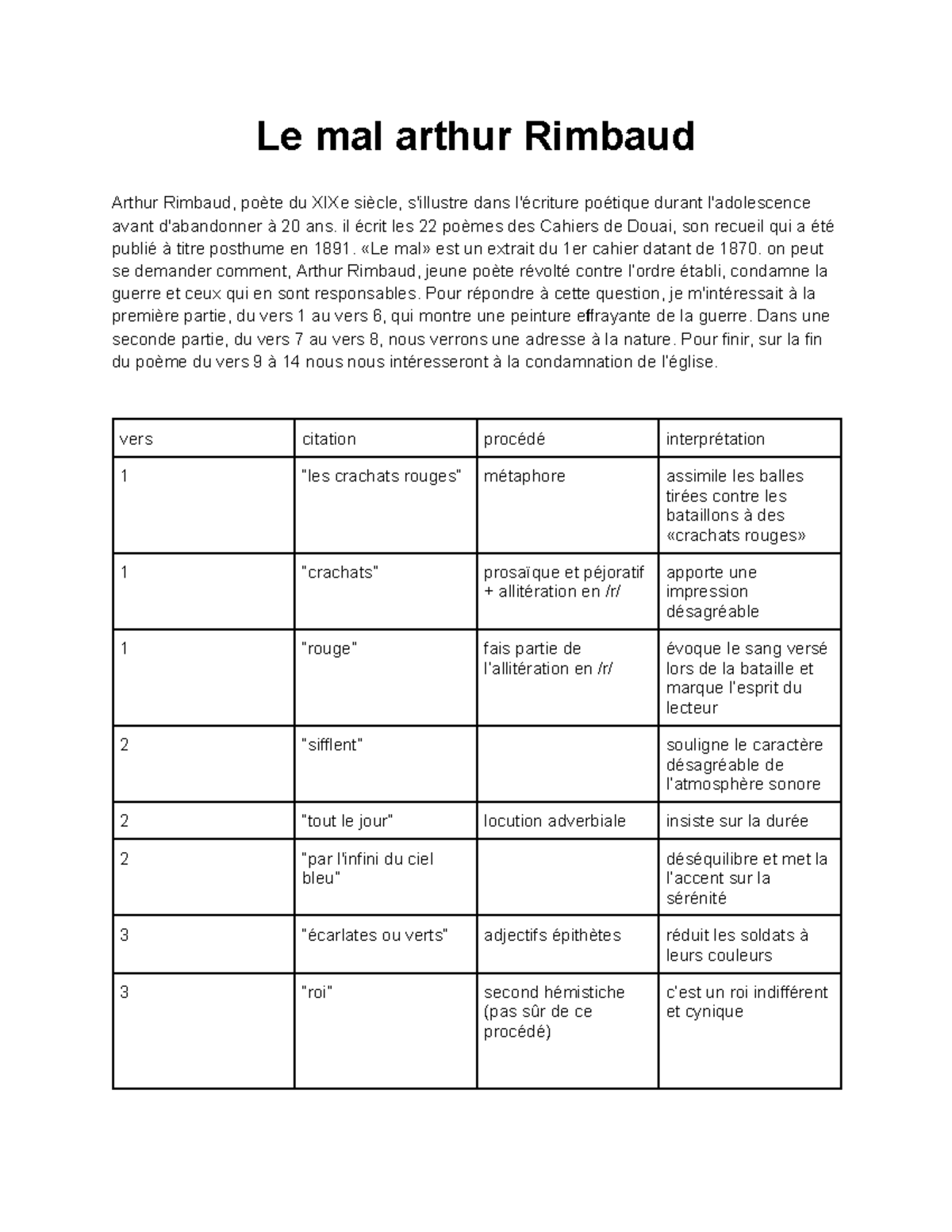 analyse-du-po-me-le-mal-d-arthur-rimbaud-po-sie-xxe-si-cle-studocu