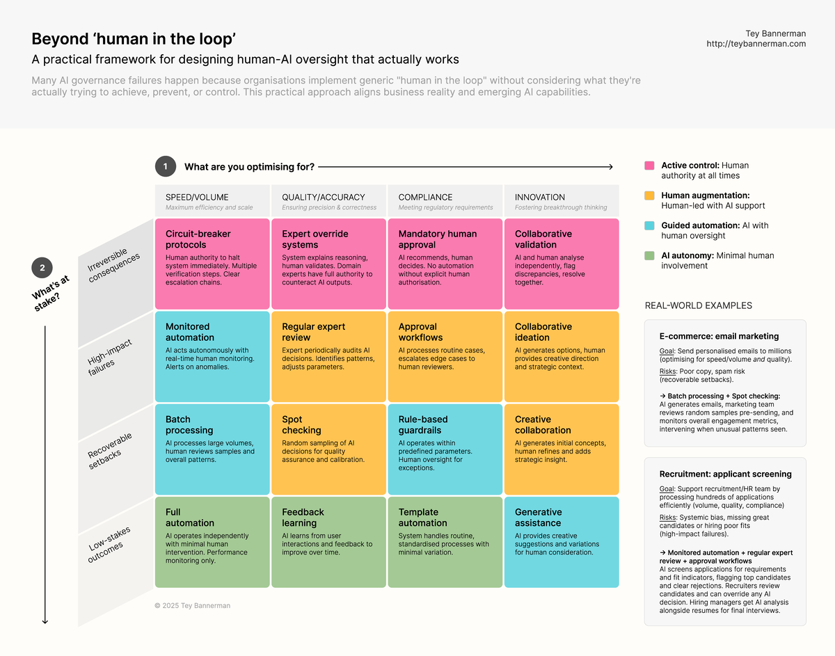 Human-in-the-Loop Framework for AI Governance: A Practical Guide - Studocu