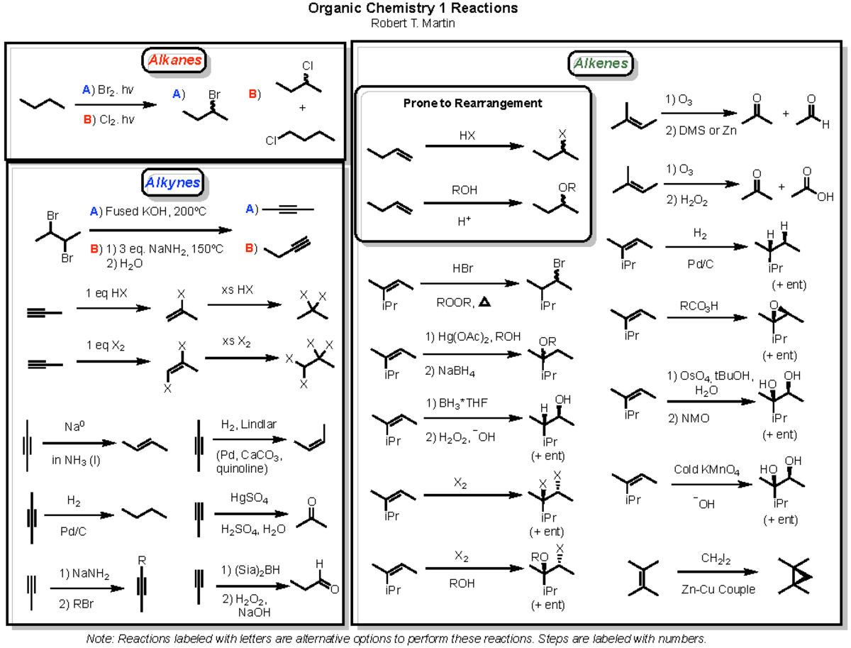 CHEM237+Reactions+-+S23 - Alkanes A) Br 2. hv Br B) Cl 2. hv Cl + Cl ...