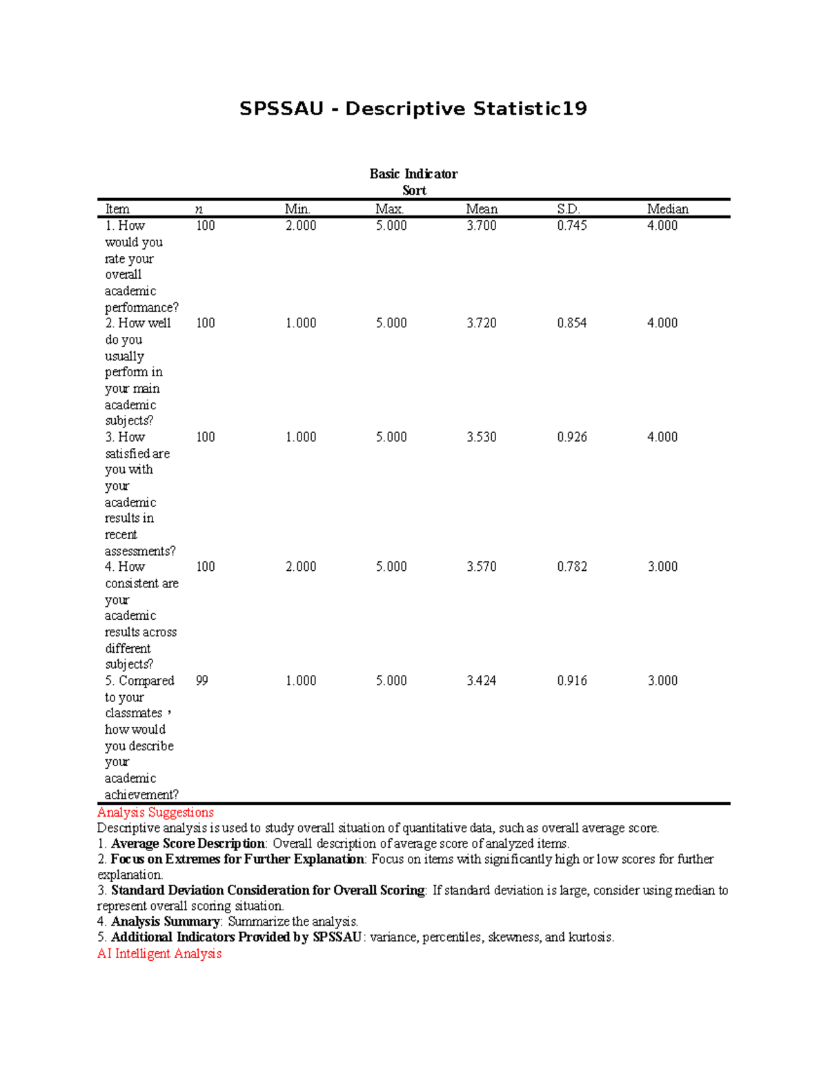 SPSSAU Descriptive Statistics 19: Academic Performance Analysis - Studocu