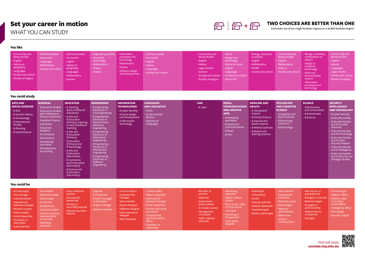 What you can study - Enjoy - Set your career in motion WHAT YOU CAN ...