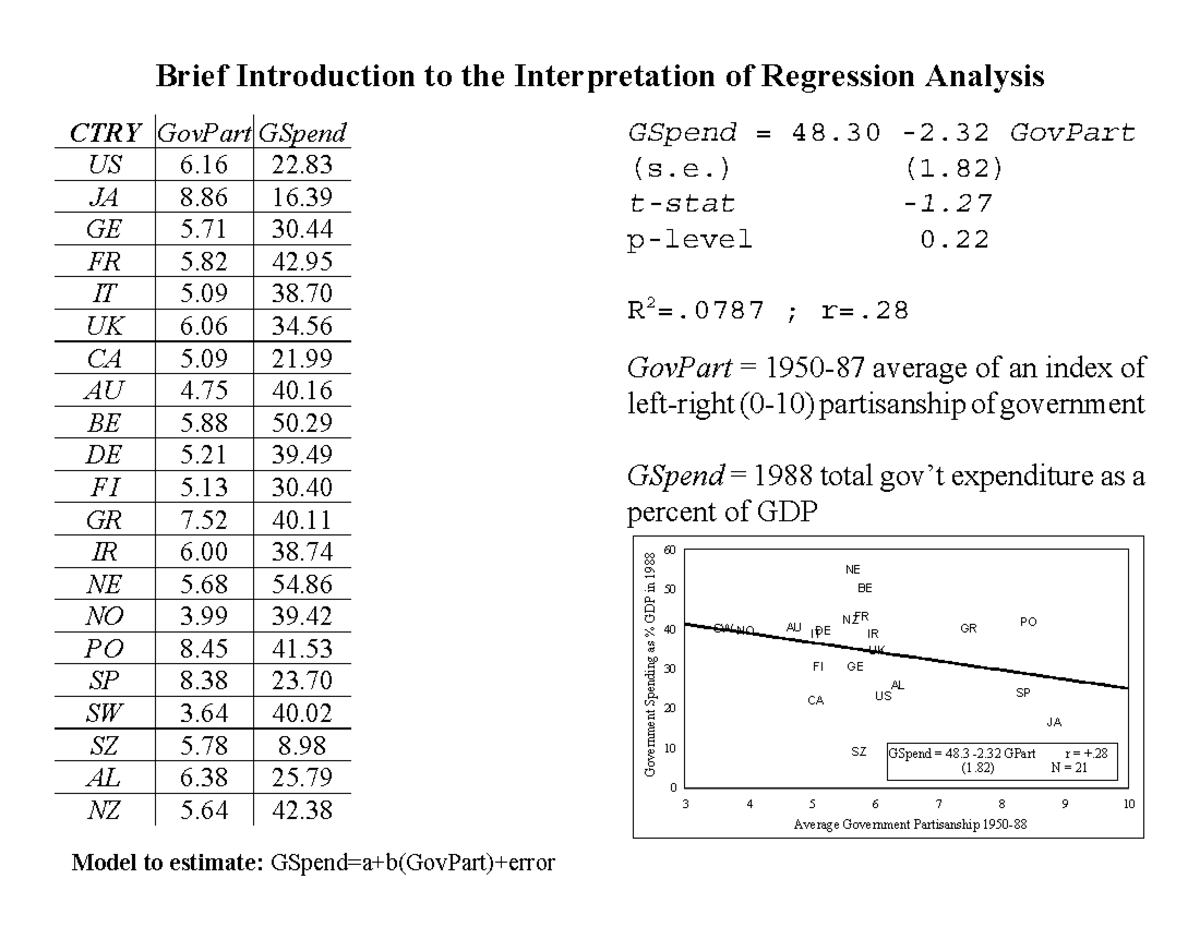 Lecture Notes, Lecture 1: Introduction to Regression Analysis Model ...
