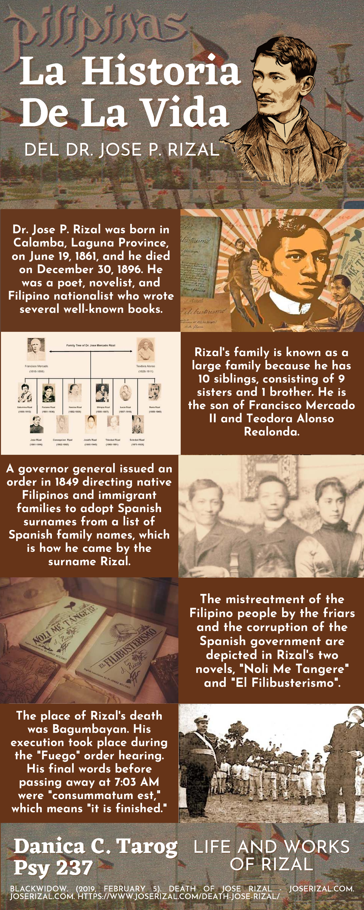 Infographic on Rizal’s Life & Education - Psy 237 Overview - Studocu