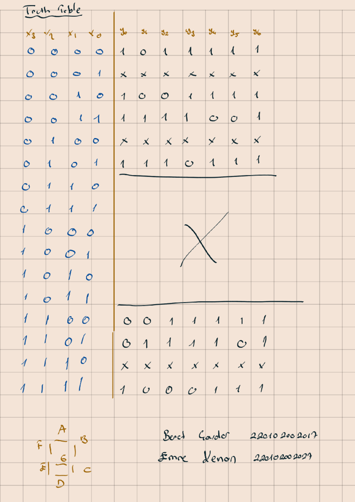 Truth Table Analysis for Course 250515 - Notes - Studocu
