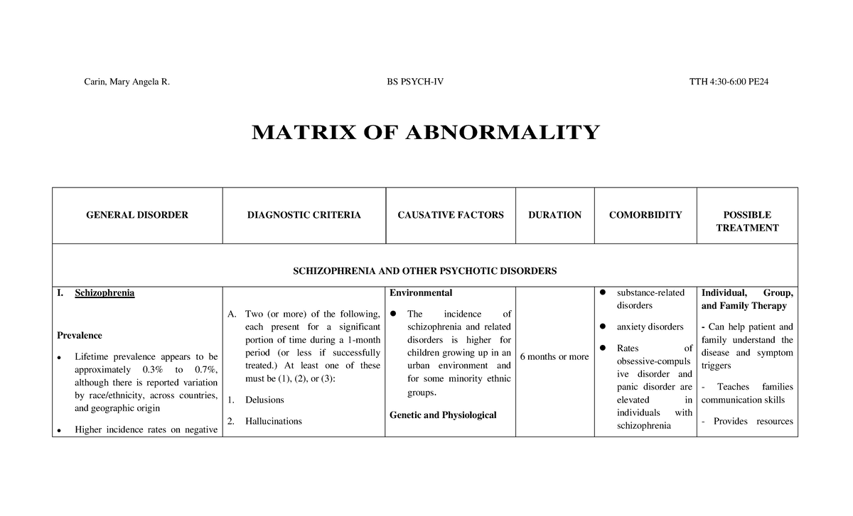 ABP 101 - Matrix Summary of Abnormal Psychology Disorders - Studocu