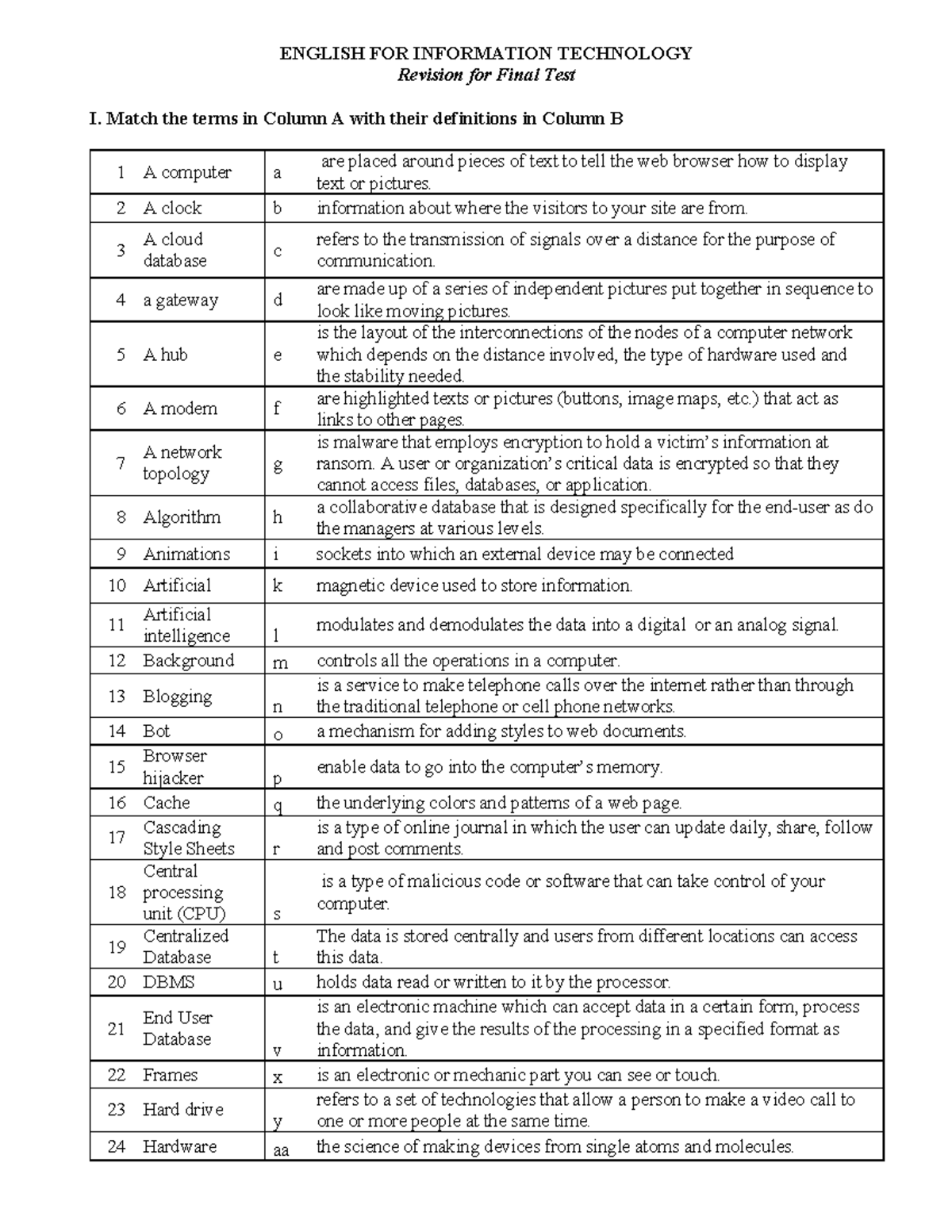 TA_English_HCMC: Final Test Revision for Information Technology ...