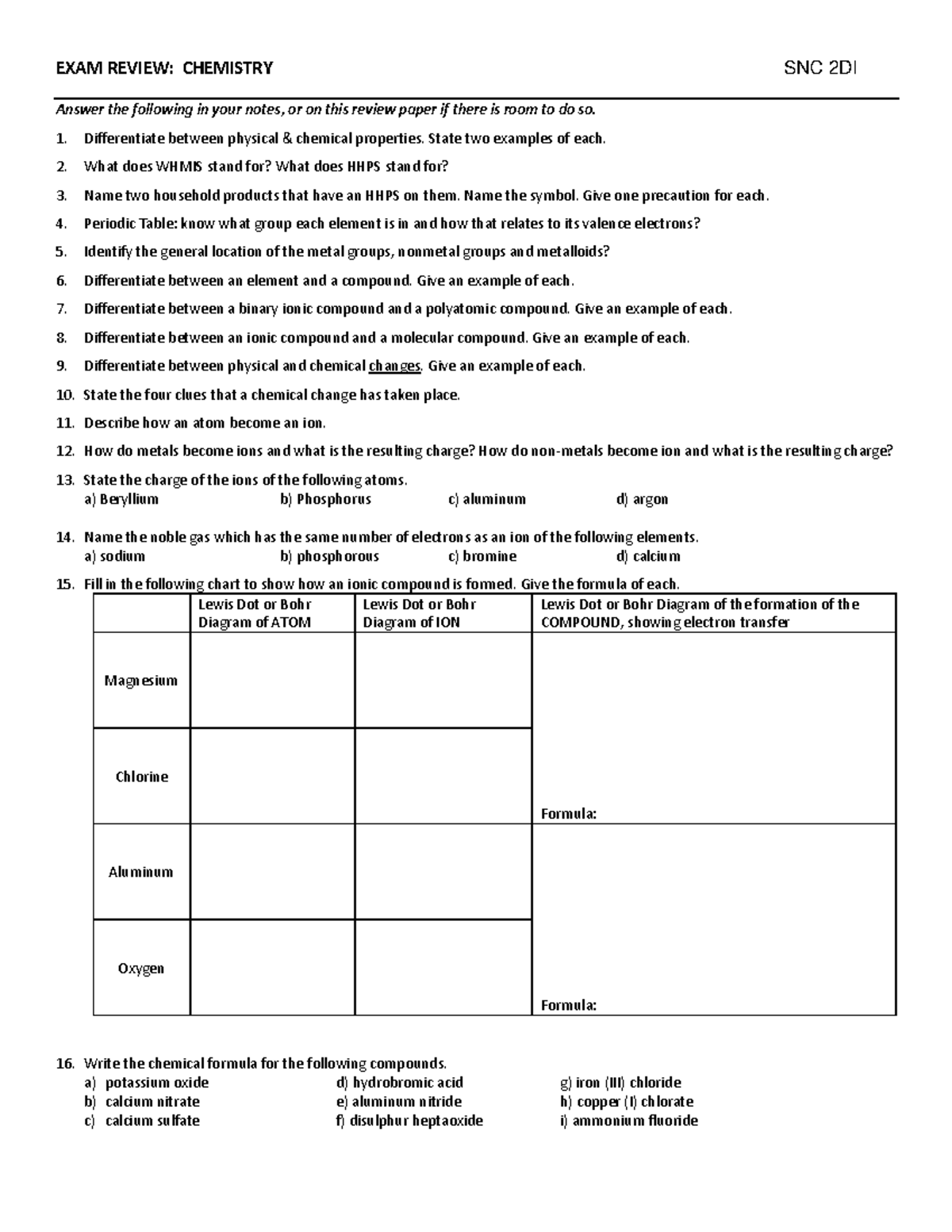 SNC 2DI Final Exam Review: Key Topics in Chemistry - Studeersnel