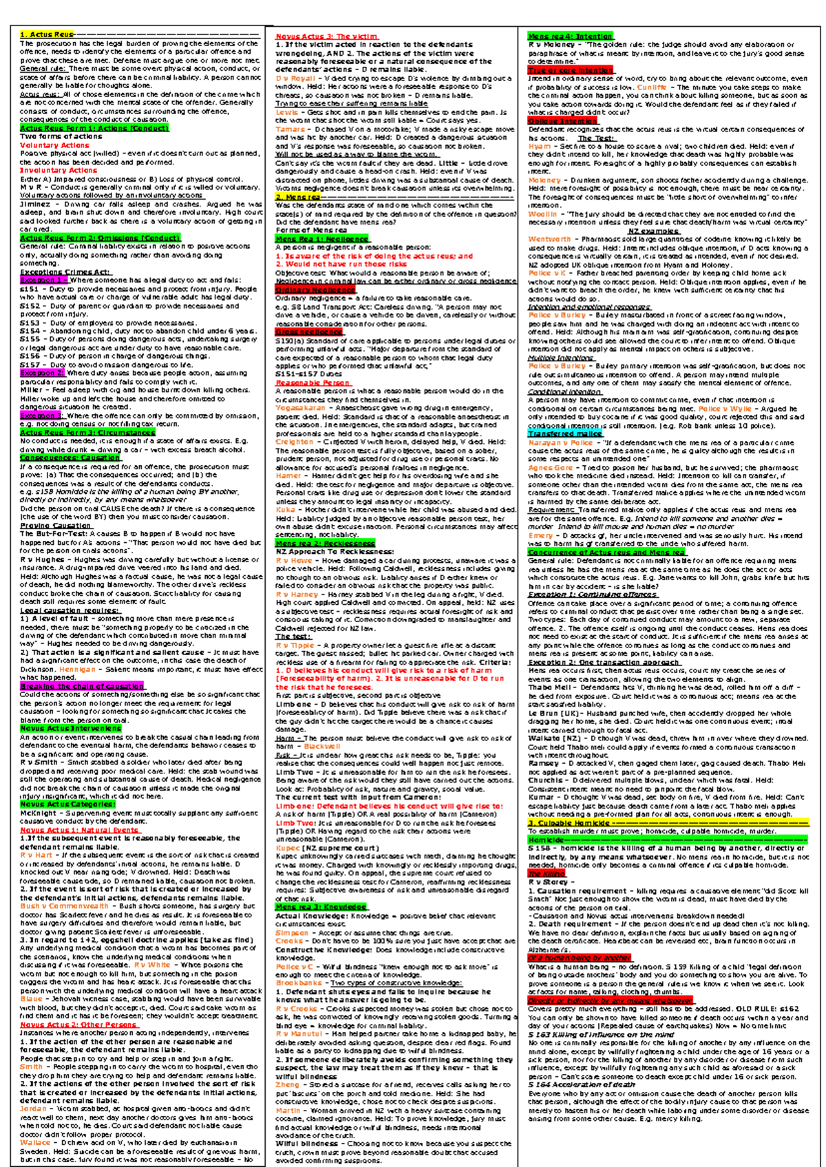 Criminal Law Cheat Sheet: Actus Reus & Mens Rea Overview - Studocu
