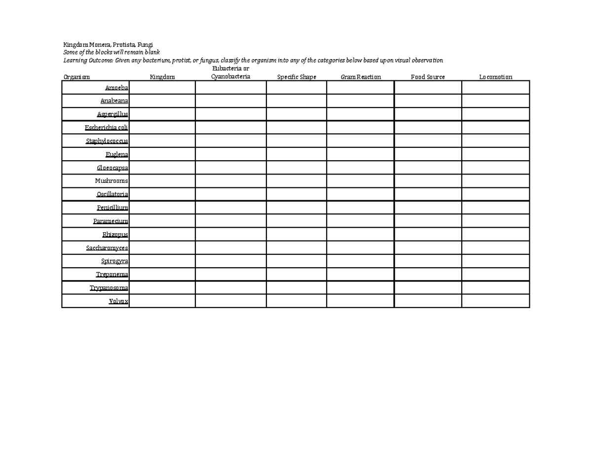 Kingdoms Monera, Fungi, Protista Blank - Kingdom Monera, Protista, Fungi  Some of the blocks will - Studocu