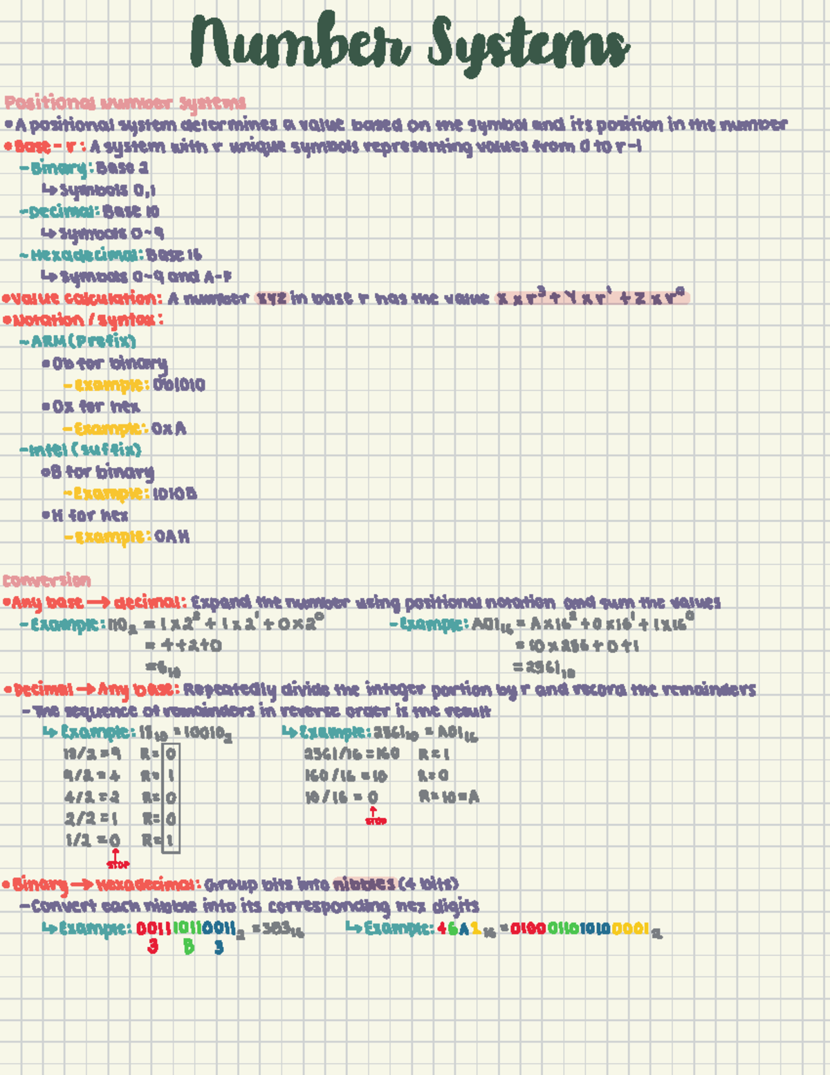 Chapter 1: Positional Number Systems and Their Conversions - Studocu