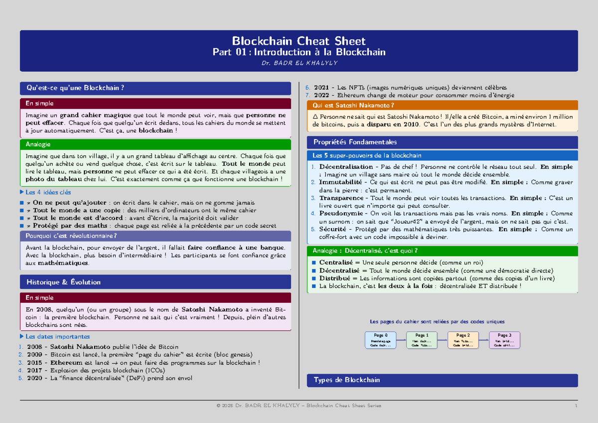 Blockchain Cheat Sheet Part 01: Introduction à la Blockchain - Studocu