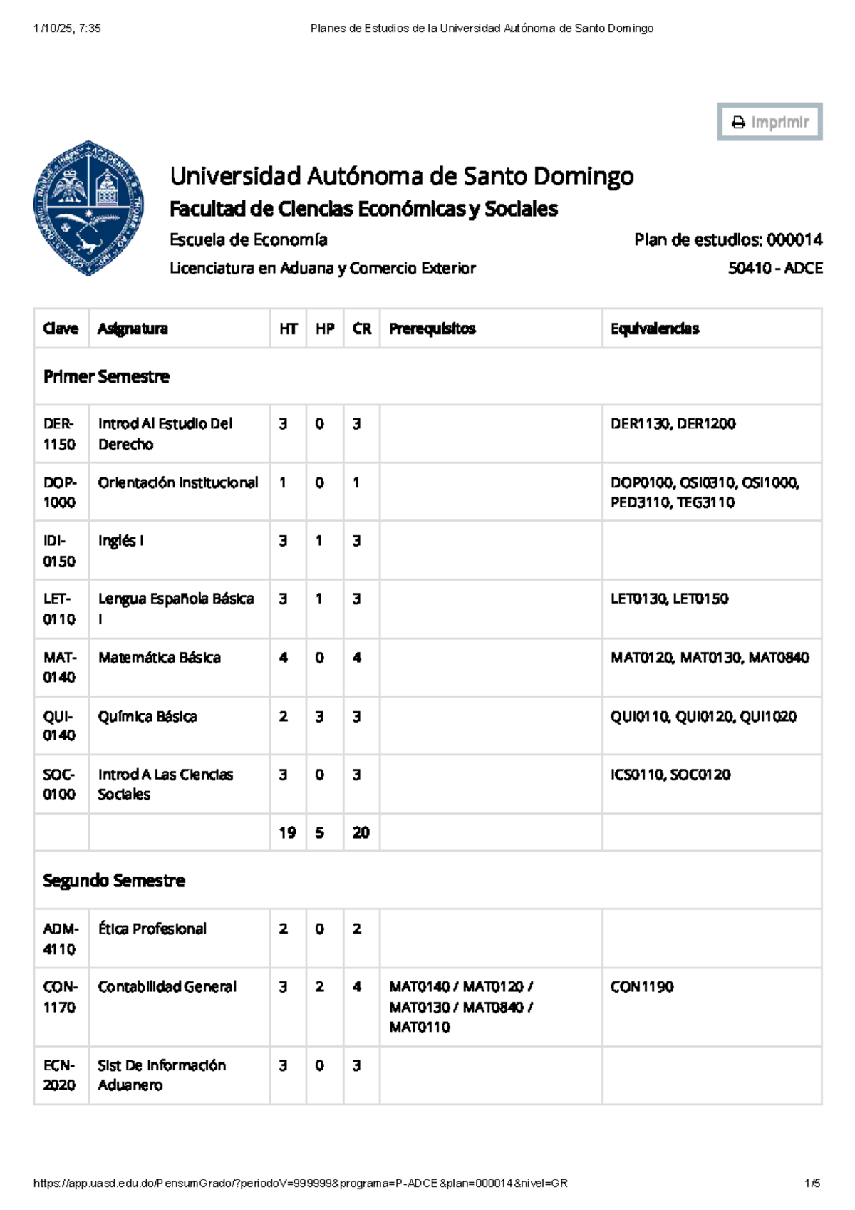 Pensum de Estudios: Licenciatura en Aduana y Comercio Exterior UASD ...