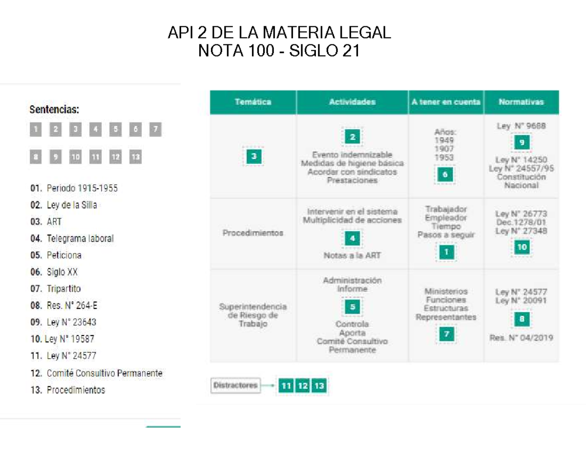 Legal-api-2-100 AÑO 2024- Siglo 21 - API 2 DE LA MATERIA LEGAL NOTA 100 ...