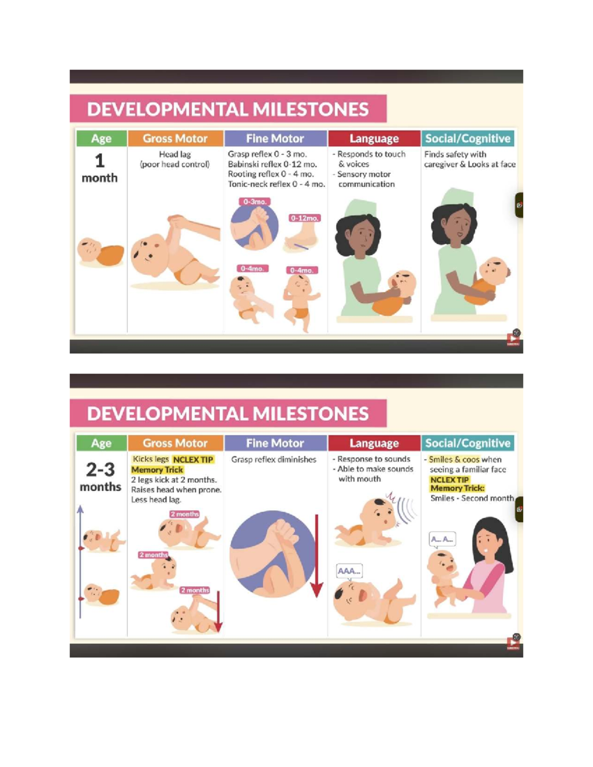 Growth and Development: Midterm Review on Developmental Milestones ...
