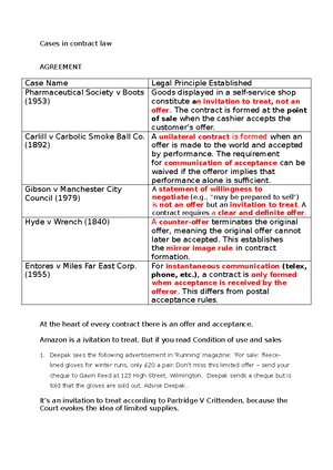 Contract Law Overview: Key Concepts and Principles (CM) - Studocu