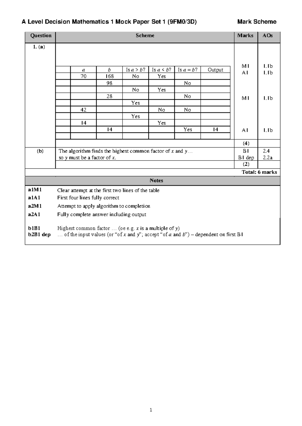 A Level 9FM0/3D Decision Mathematics 1 Mock Paper Set 1 Mark Scheme ...