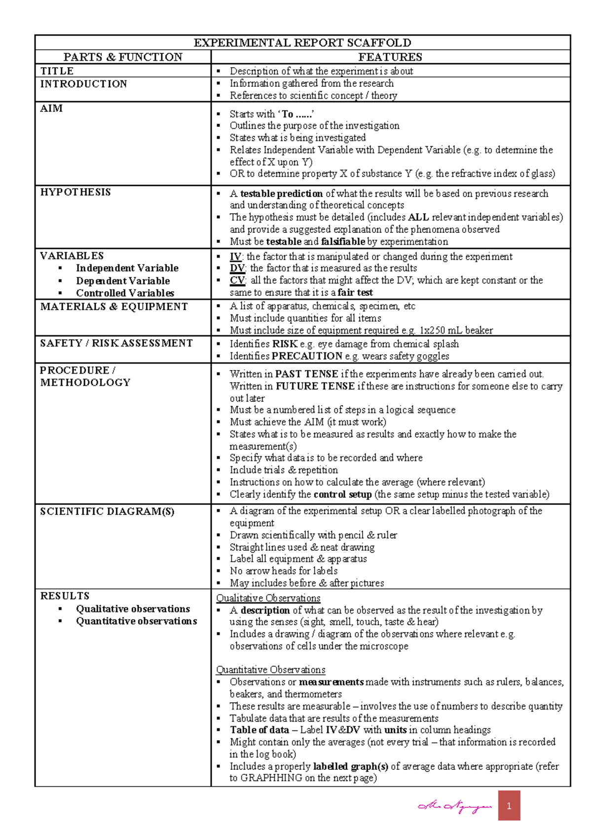 Scientific Report Scaffold: Structure, Methodology & Results - Studocu