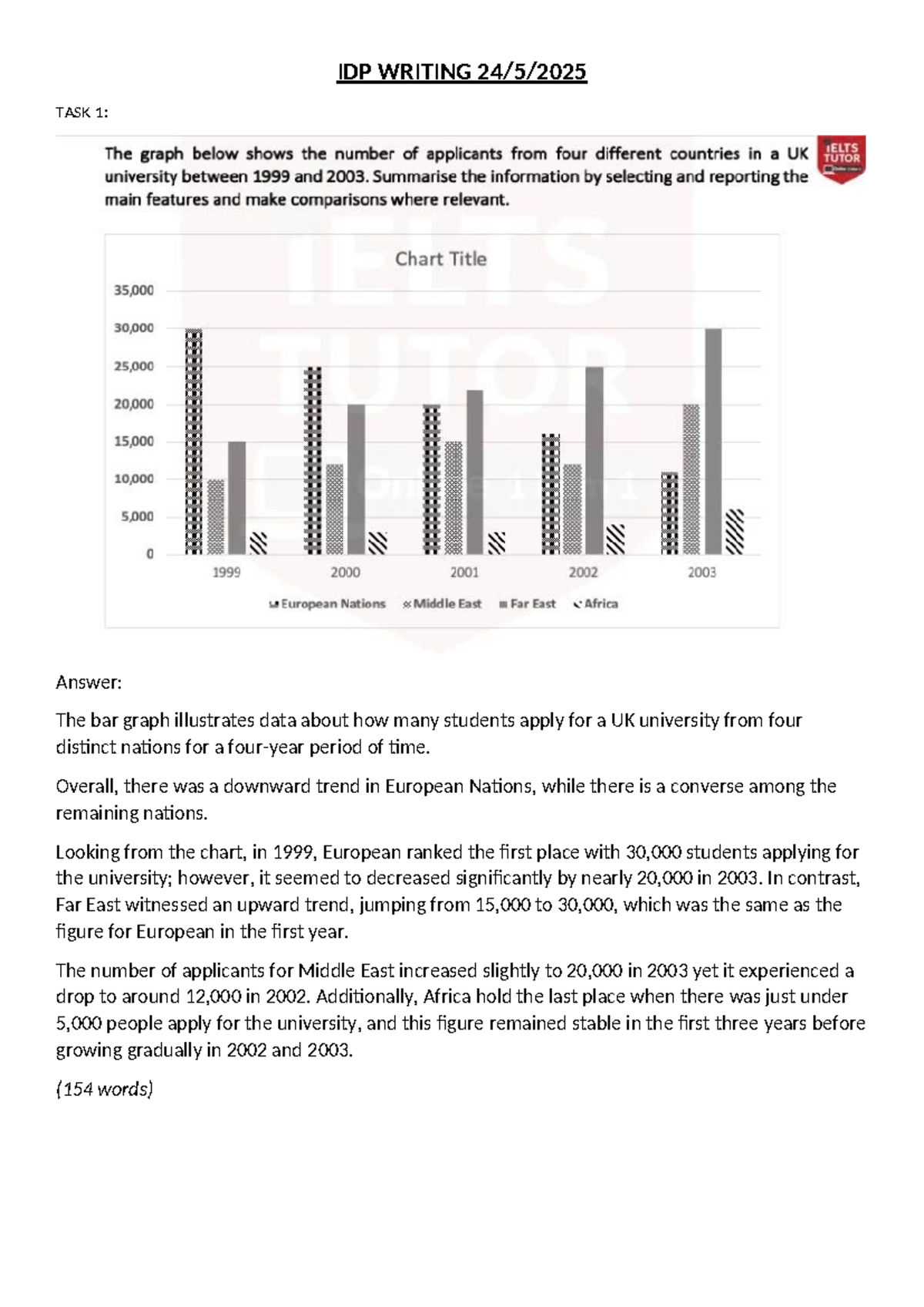 IDP Writing Task 1: Analyzing Student Applications to UK Universities ...