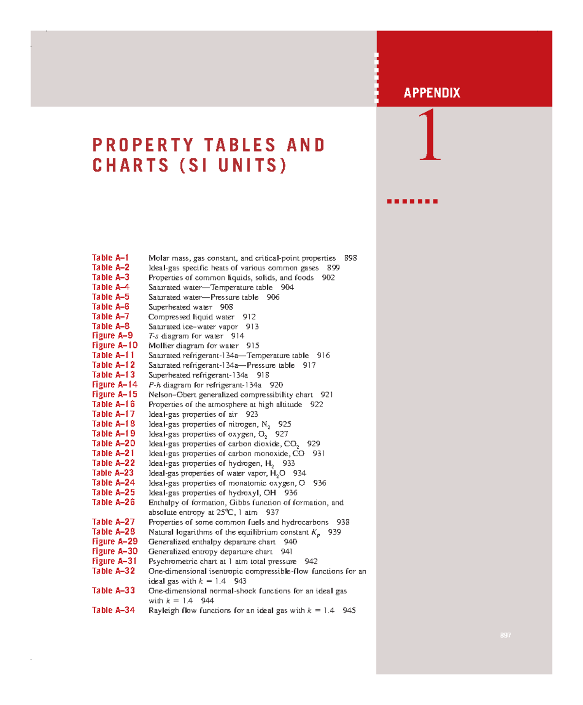 Thermodynamics Property Tables and Charts (SI Units) - Studocu