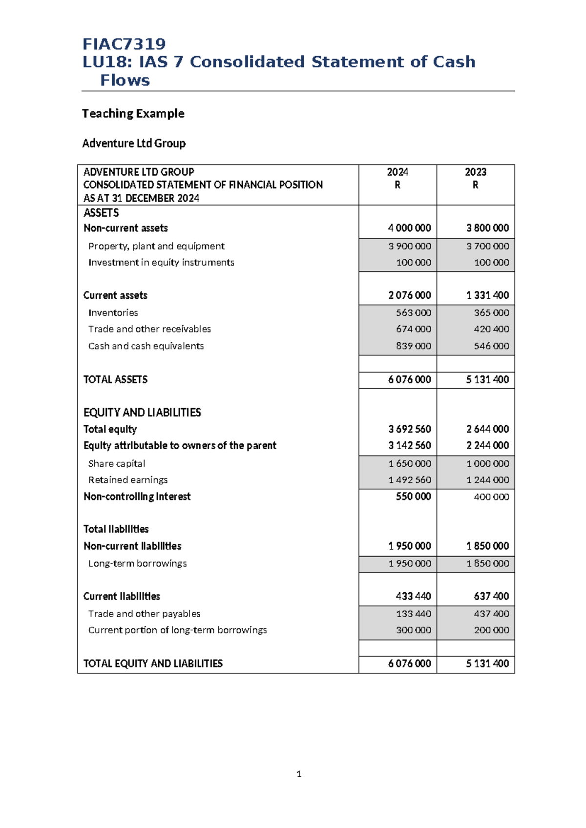 FIAC7319 LU18: IAS 7 Consolidated Cash Flows & Financial Position - Studocu