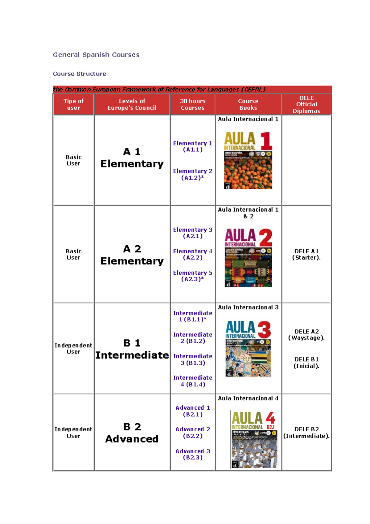 General-Spanish-Courses - General Spanish Courses Course Structure the ...