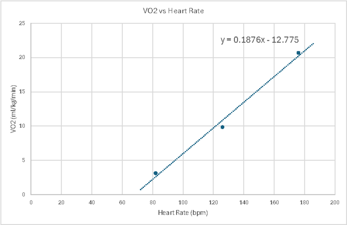Graph Lab3 - 2230A/B - y = 0 - 12. 0 5 10 15 20 25 0 20 40 60 80 100 ...