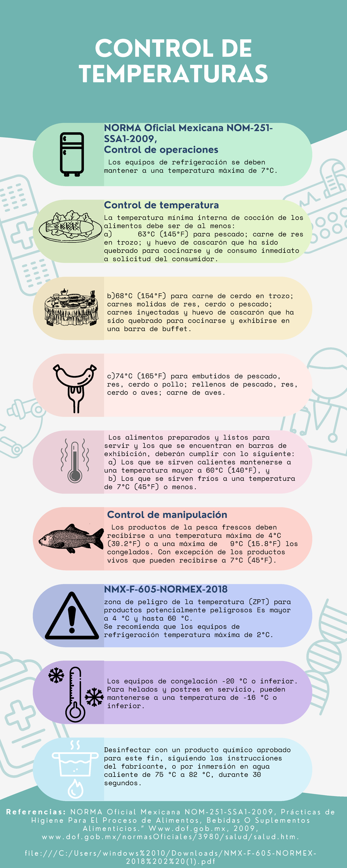NOM-251-Valores y Control de Temperatura para Alimentos - Studocu