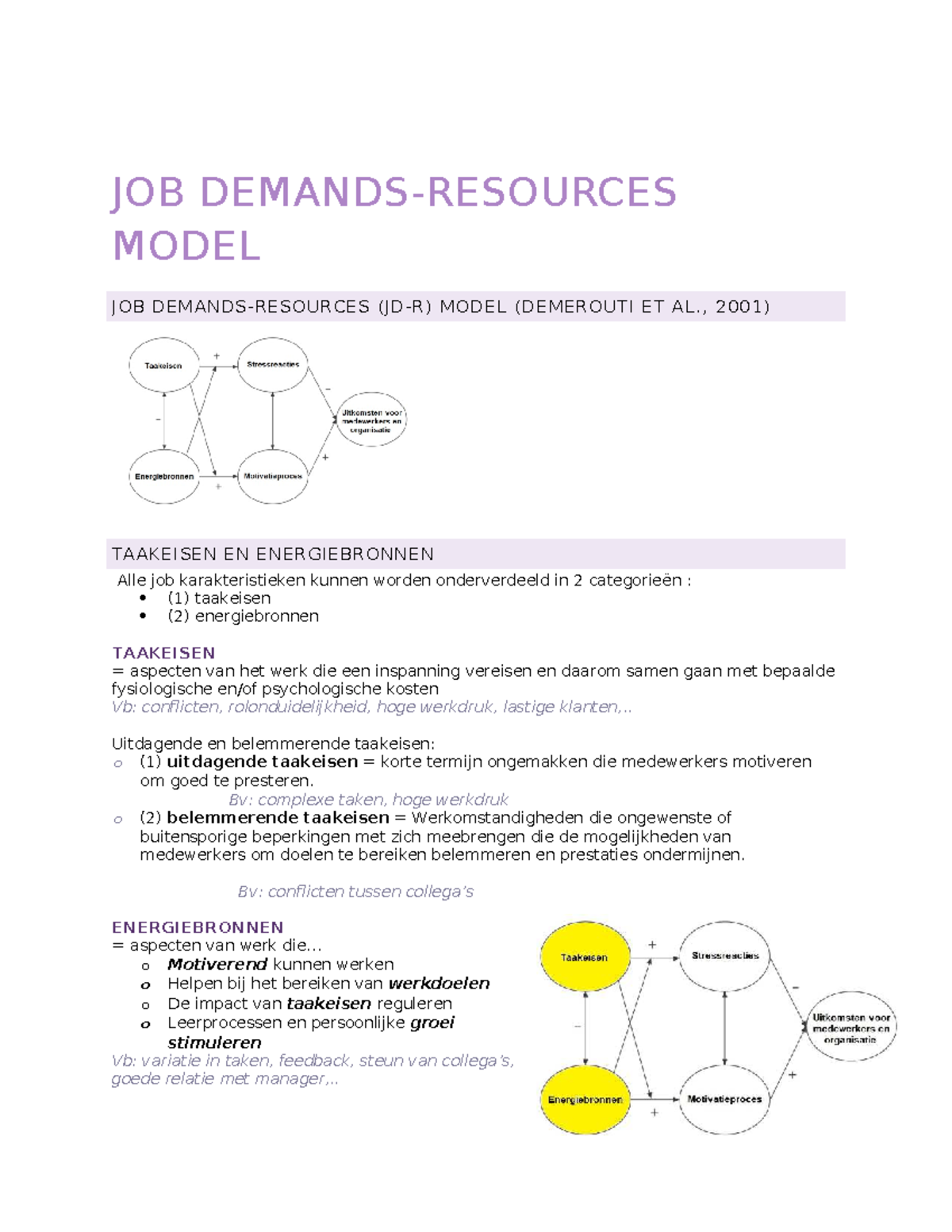 Les 7: Job Demands-Resources Model (TAAKEISEN & ENERGIEBRONNEN) - Studocu